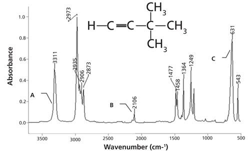 alkyne ir