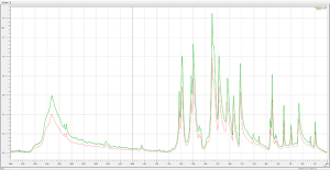FT-IR Absorbance Spectrum ©  By mschauer -chronicles-stock.adobe.com