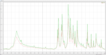 FT-IR Absorbance Spectrum ©  By mschauer -chronicles-stock.adobe.com