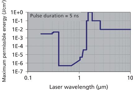 Explosives Sensing Using Multiple Optical Techniques in a Standoff ...