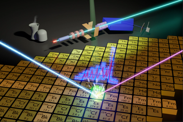 Graphical illustration of the nuclides and the measurement setup at the RISIKO mass separator (Image courtesy of Sebastian Raeder).