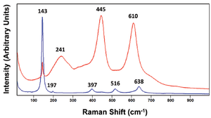 Spectroscopy1_i1.gif