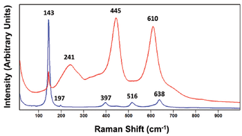 Spectroscopy1_i1.gif