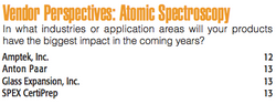 Vendor Perspectives: Atomic Spectroscopy