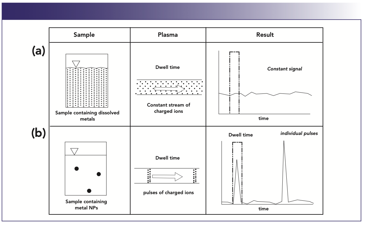 Impact Of Measurement Protocol On ICP-MS Data Quality Objectives: Part II