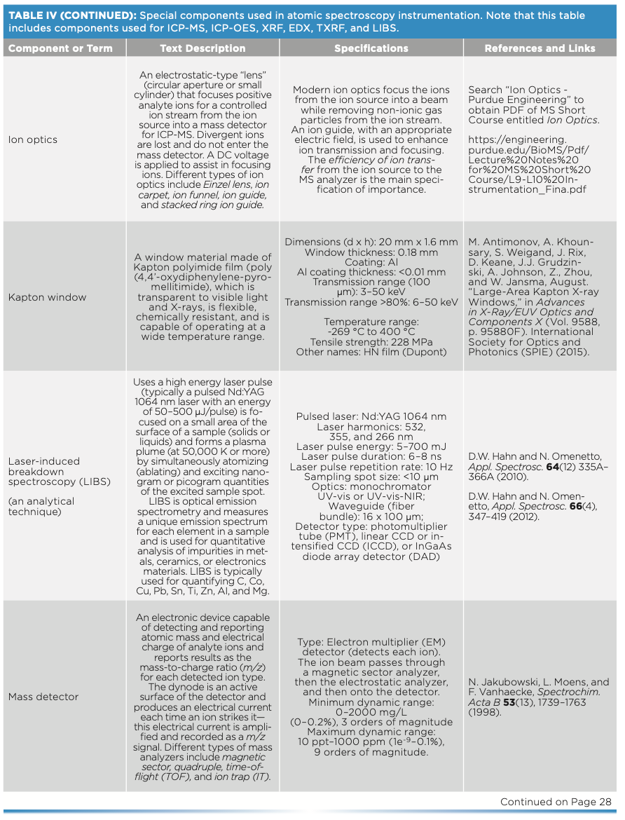 A Survey of Basic Instrument Components Used in Spectroscopy, Part 3 ...