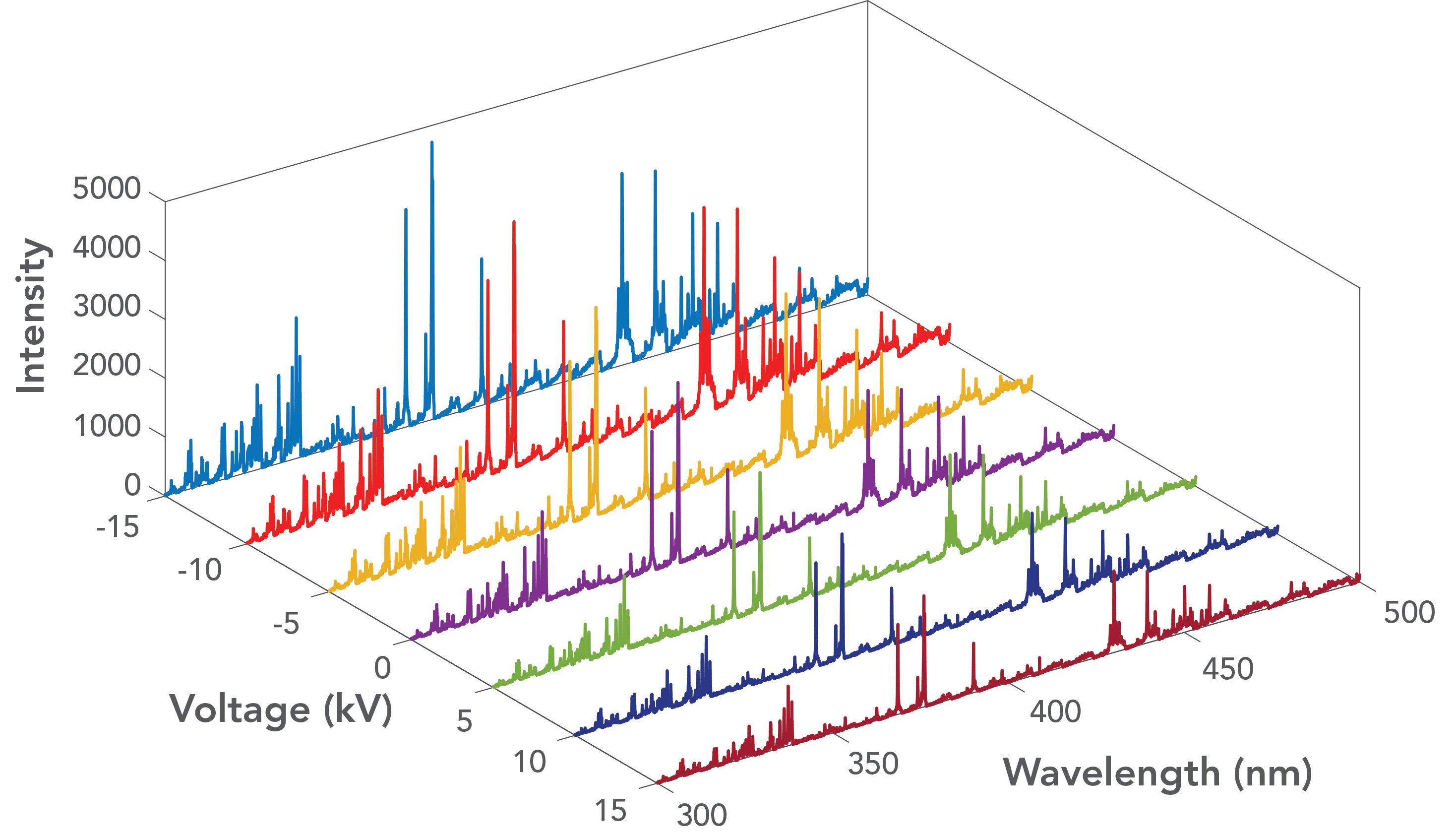 Investigating a Laser-Induced Titanium Plasma Under an