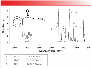 The Big Review VII: More Carbonyl Compounds