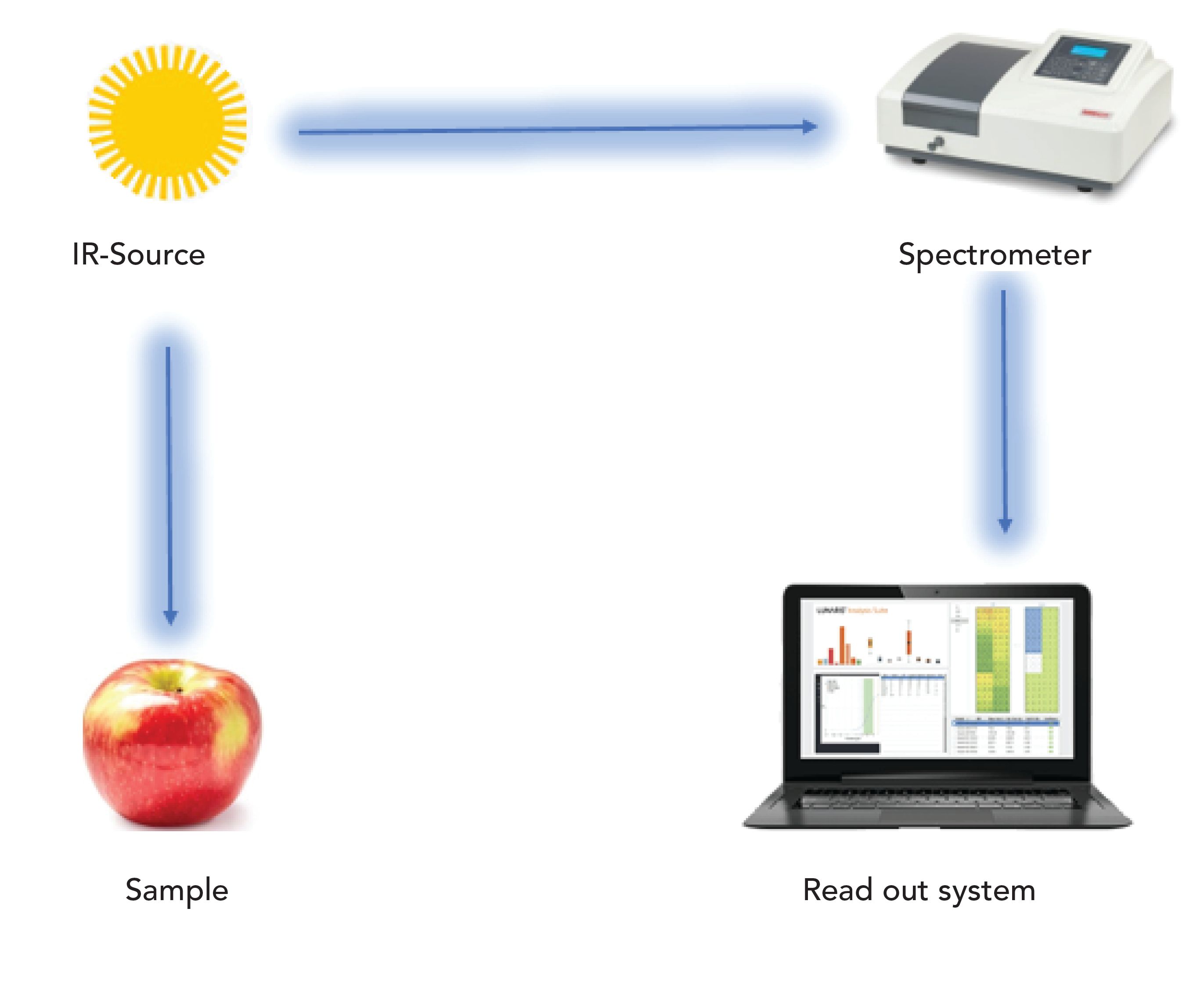 Nondestructive Spectroscopic Techniques For Detection Of Fungal And Mycotoxin Infections In Food Products Nondestructive Spectroscopic Techniques For Detection Of Fungal And Mycotoxin Infections In Food Products