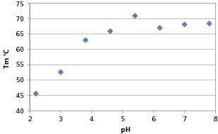 Automated Circular Dichroism: A Powerful Tool for the Optimization of ...