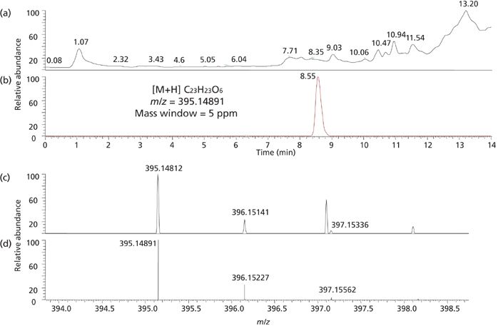 An Accurate Mass Database for the Analysis of Pesticides and Veterinary ...