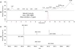An Accurate Mass Database for the Analysis of Pesticides and Veterinary Drugs using Liquid Chromatography-High-Resolution Mass Spectrometry