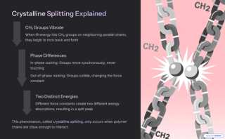 Why Polyethylene’s IR Spectrum Splits: HDPE, LDPE, and LLDPE Explained