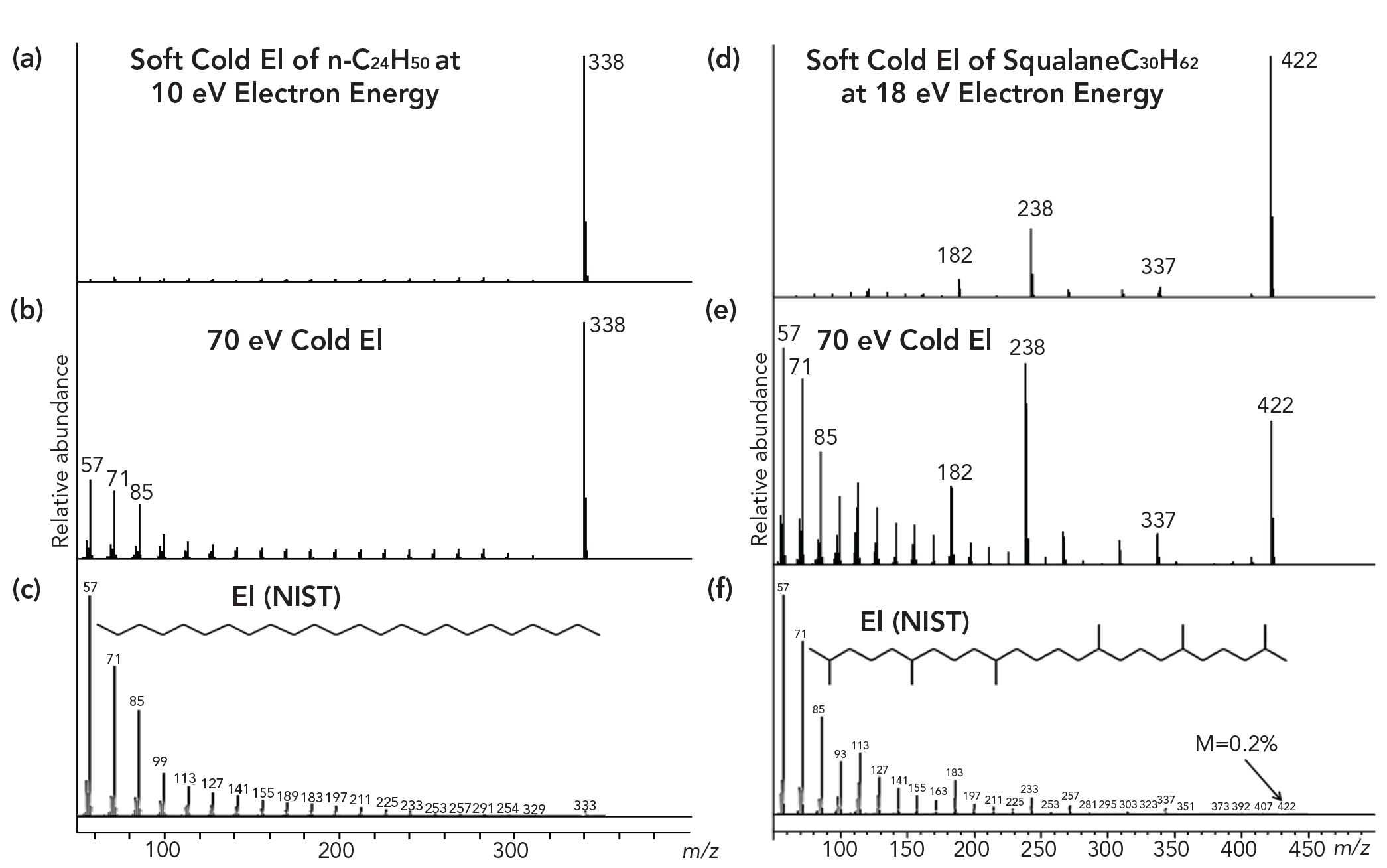 Gas Chromatography–Mass Spectrometry (GC–MS) with Cold Electron ...