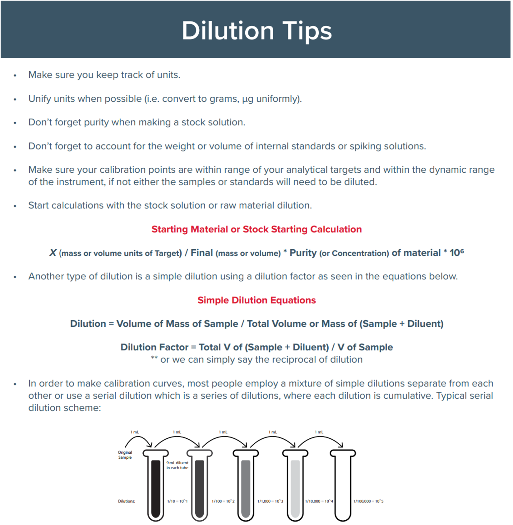 Passing the Test: Understanding Proficiency Testing