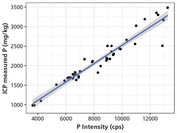 Trends In X Ray Techniques