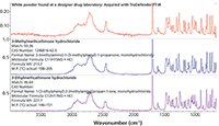 Identifying Synthetic Designer Drugs Using FT-IR, Raman, and GC–IR