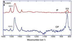 Applications of Infrared Multiple Angle Incidence Resolution Spectrometry