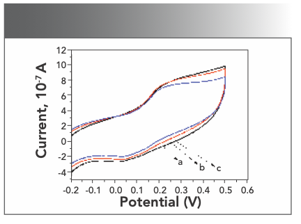 Exploring The Potential Of The Yb Iii He 4 Complex For Oncotherapy Using Uv Vis Spectroscopy