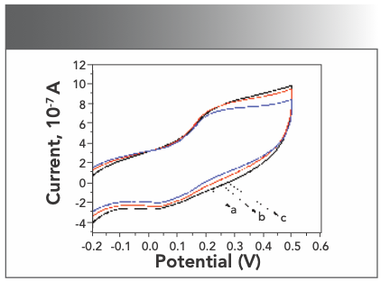 Exploring The Potential Of The Yb Iii He 4 Complex For Oncotherapy Using Uv Vis Spectroscopy Exploring The Potential Of The Yb Iii He 4 Complex For Oncotherapy Using Uv Vis Spectroscopy