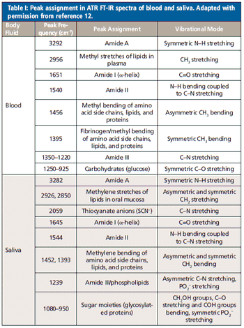 Spectroscopy1_i1.gif