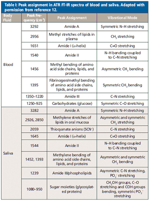 Spectroscopy1_i1.gif