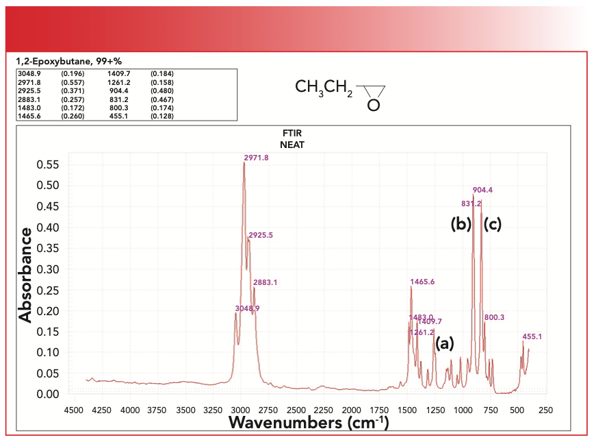The Infrared Spectra of Polymers V: Epoxies | Spectroscopy Online The Infrared Spectra of Polymers V: Epoxies | Spectroscopy Online