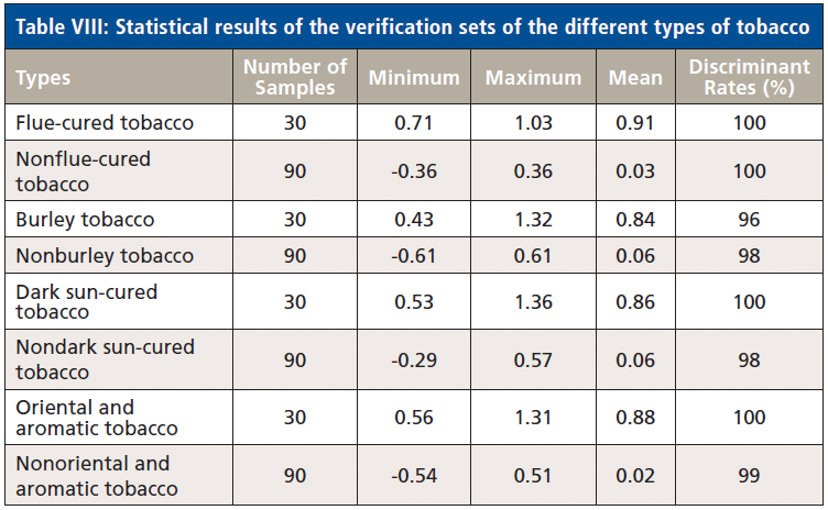 Exploring the Applicability of Quantitative Models Based on NIR Reflectance  Spectroscopy of Plant Samples