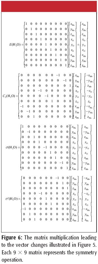 Group Theory and Symmetry, Part III: Representations and Character Tables