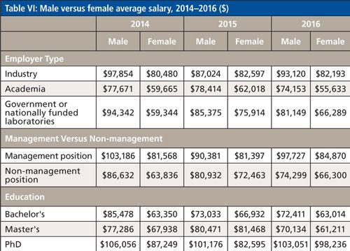 2016 salary survey continuing the squeeze