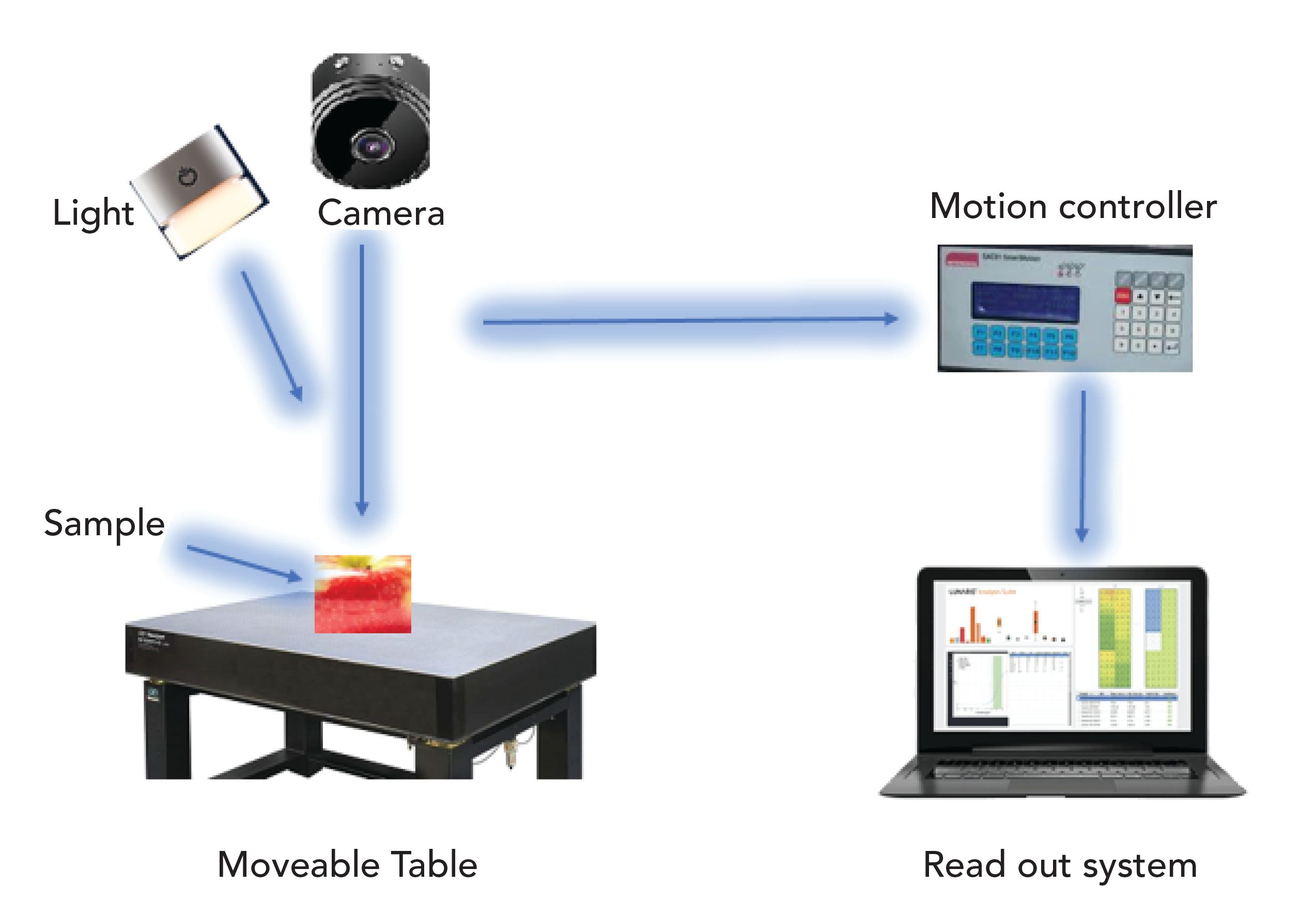 Nondestructive Spectroscopic Techniques For Detection Of Fungal And Mycotoxin Infections In Food Products Nondestructive Spectroscopic Techniques For Detection Of Fungal And Mycotoxin Infections In Food Products