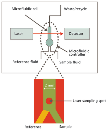 Spectroscopy10_i1.gif