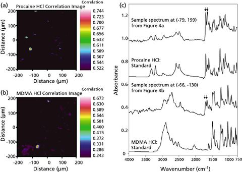 Spectroscopy 02 11 2011