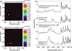 A Targeted Approach to Detect Controlled Substances in Suspect Tablets Using Attenuated Total Internal Reflection Fourier-Transform Infrared Spectroscopic Imaging