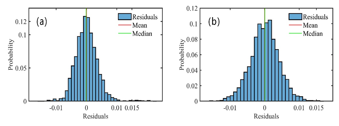 Wavelet Denoising Algorithm Based on Improved Threshold Function for Methane Detection Using TDLAS