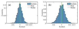 Wavelet Denoising Algorithm Based on Improved Threshold Function for Methane Detection Using TDLAS