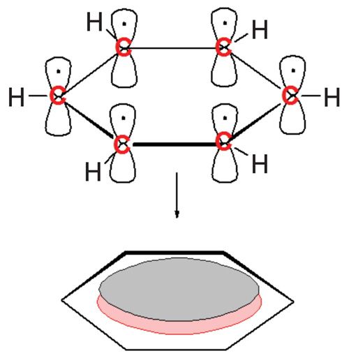 Pymol Benzene Rings Group Wavenumbers and an Introduction to the Spectroscopy of Benzene Rings