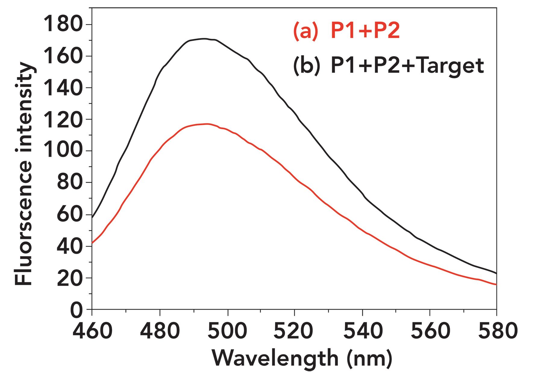 A Label And Enzyme Free Fluorescent Method For The Rapid And Simple Detection Of Hg2 In Cigarettes Using G Triplexes As The Signal Reporter