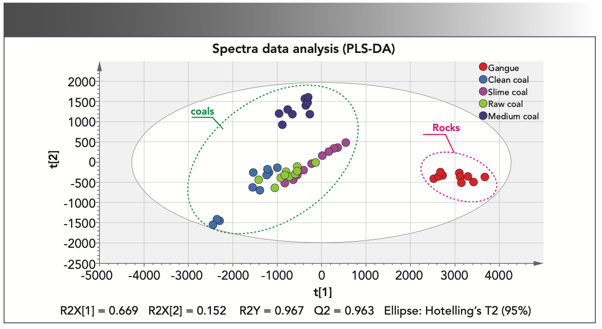 Automatic Coal-Rock Recognition by Laser-Induced Breakdown Spectroscopy ...