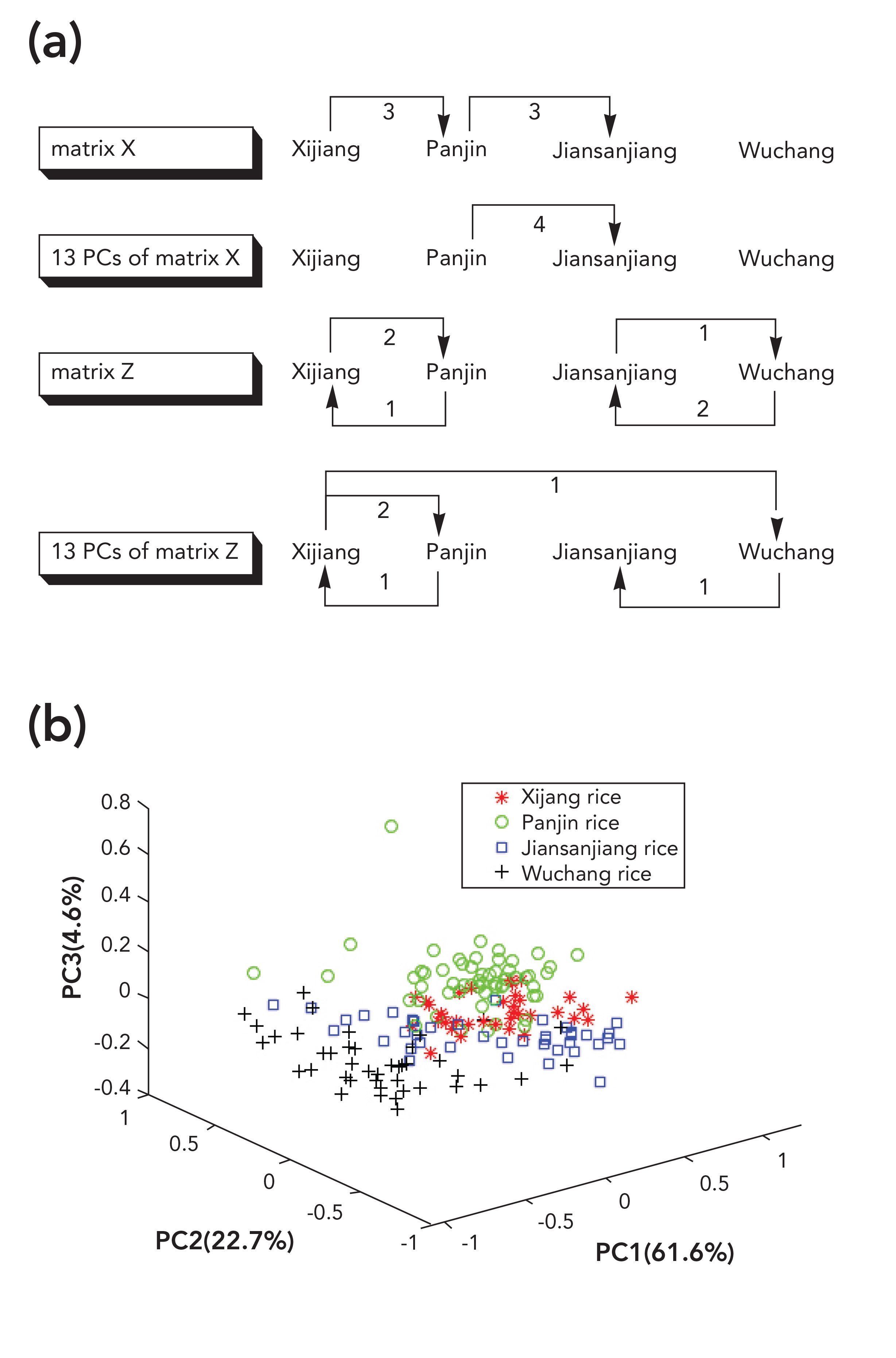 Enhanced Raman and Mid-Infrared Spectroscopic Discrimination of ...