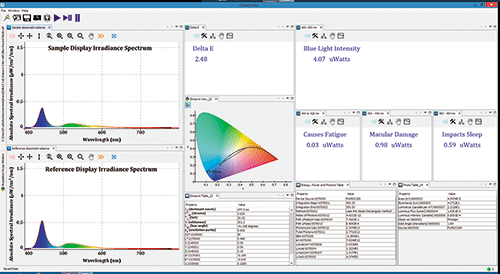 Monitoring Spectral Irradiance and Color in Digital Displays