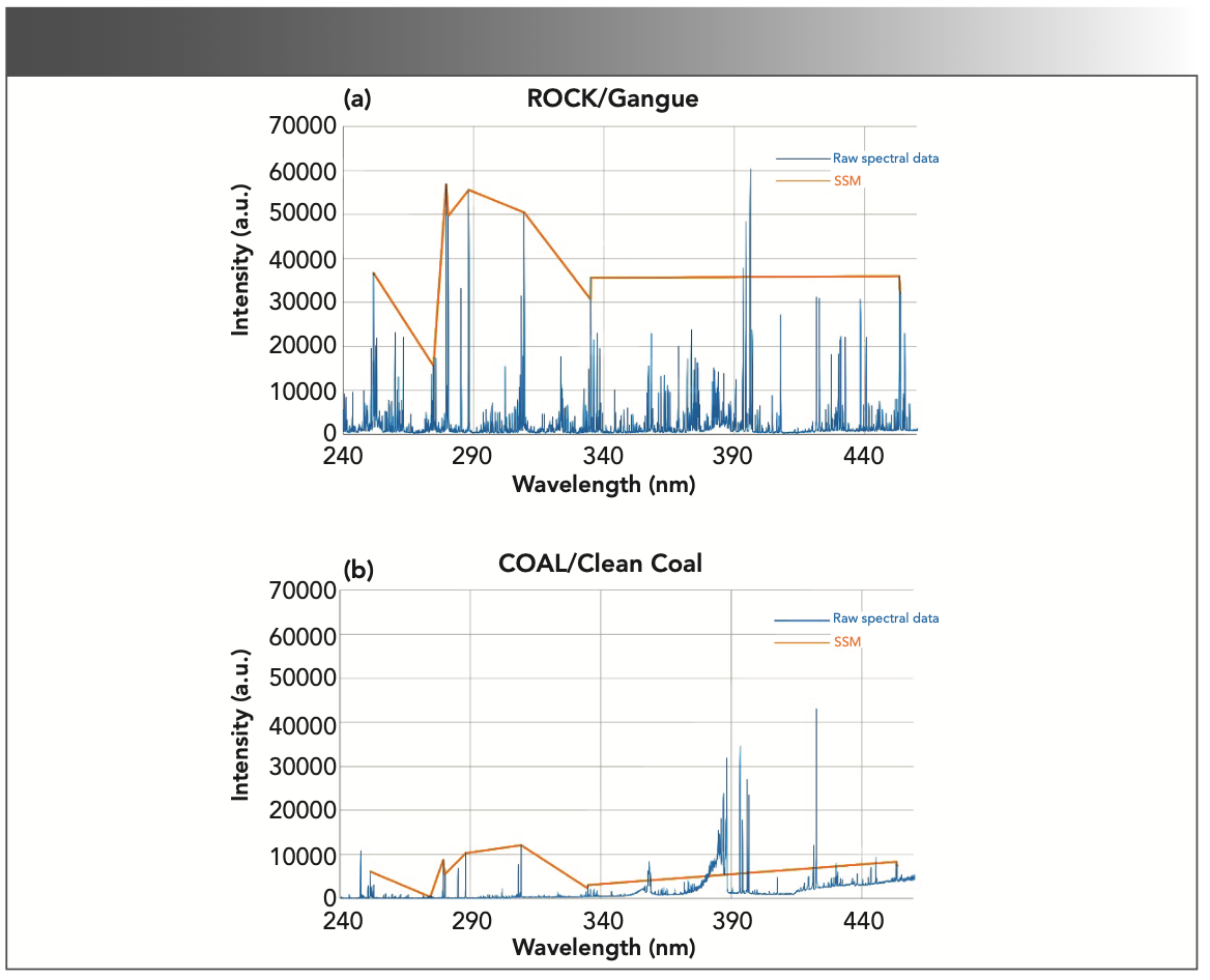 Automatic Coal-Rock Recognition by Laser-Induced Breakdown Spectroscopy ...