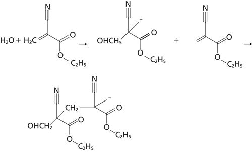 cyanoacrylate reaction