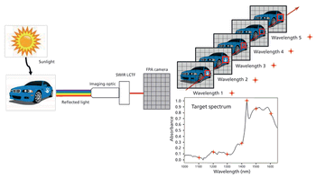 Spectroscopy2_i1.gif