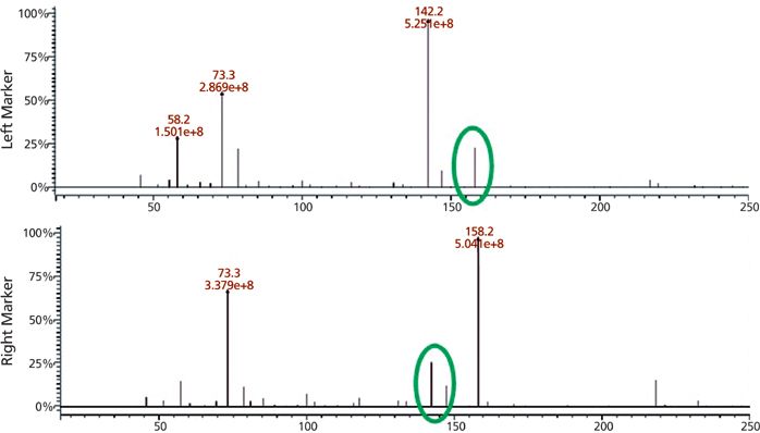 Comparing Single Quadrupole with Triple Quadrupole GC–MS-Based Metabolomics