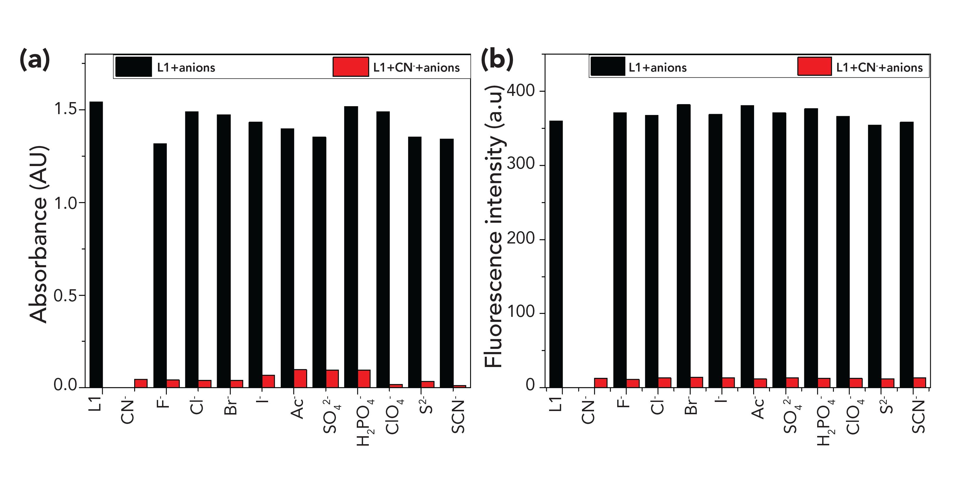 A Furfural Derivative Indolium Conjugated Colorimetric And Fluorescent Probe For Cyanide Detection