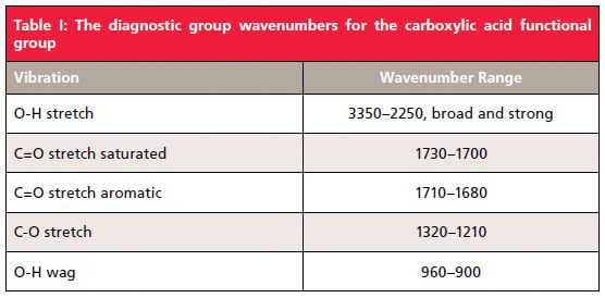 The C O Bond Part Iii Carboxylic Acids