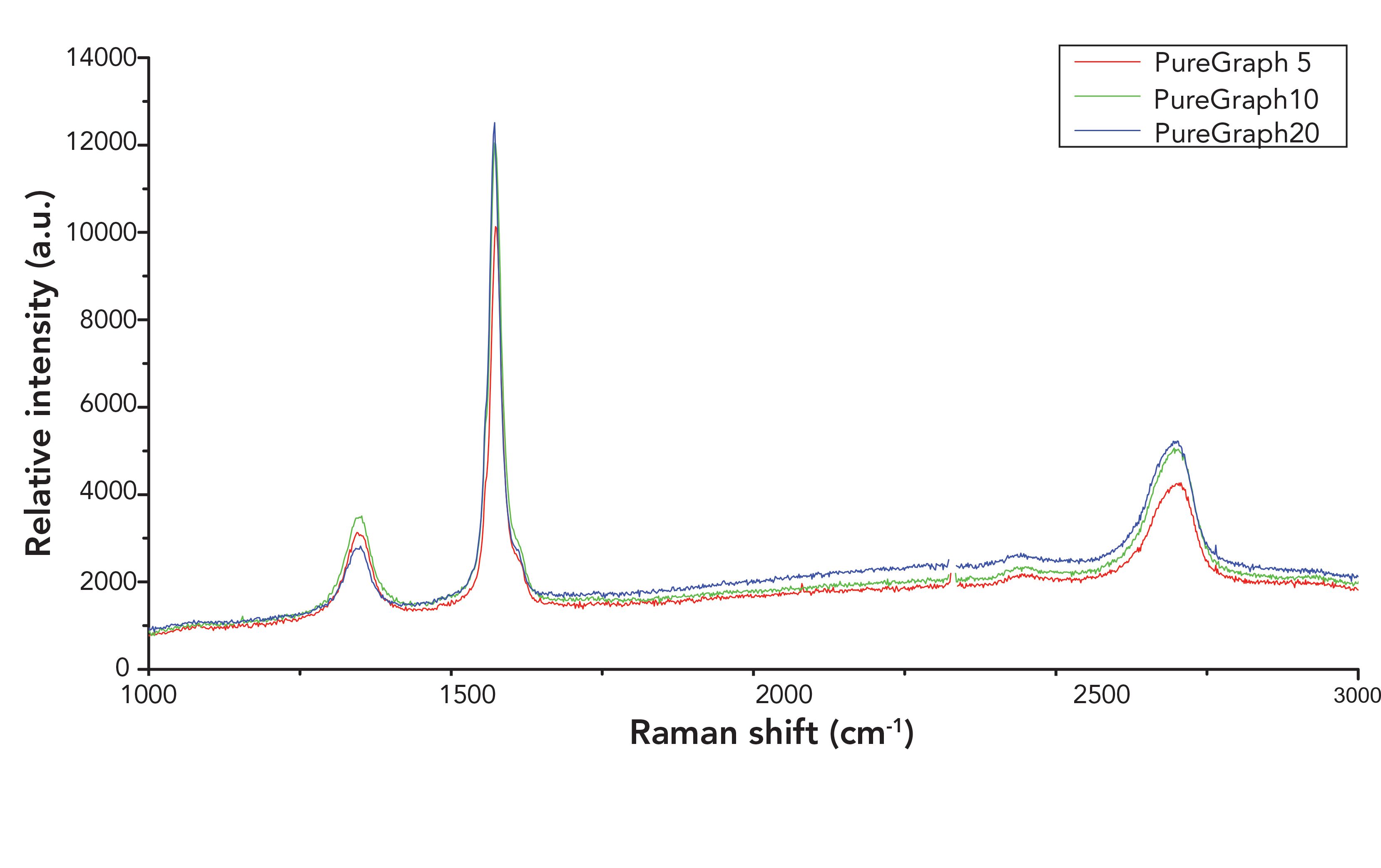 Atline Analysis of Commercial Graphene picture