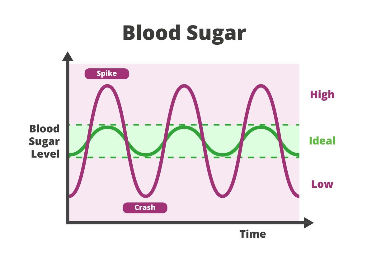 Blood-glucose variation testing attempted using advanced FT-IR and machine learning © petrroudny -chronicles-stock.adobe.com  