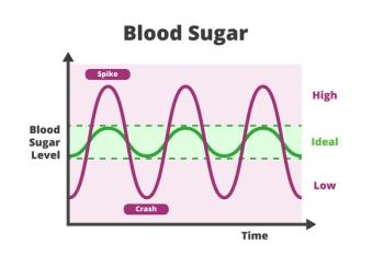 Blood-glucose variation testing attempted using advanced FT-IR and machine learning © petrroudny -chronicles-stock.adobe.com  